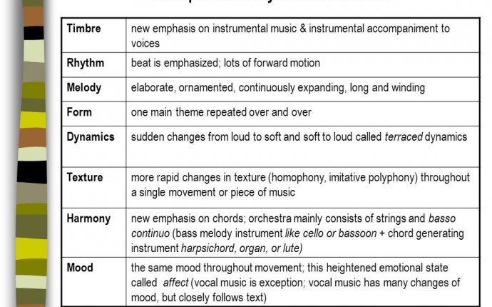 Music of the Baroque Period - ppt download