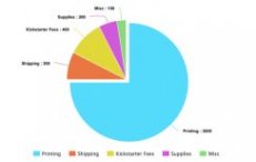 Goal breakdown.