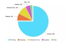 Goal breakdown.