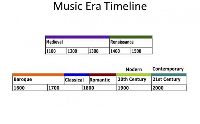 baroque music history timeline
