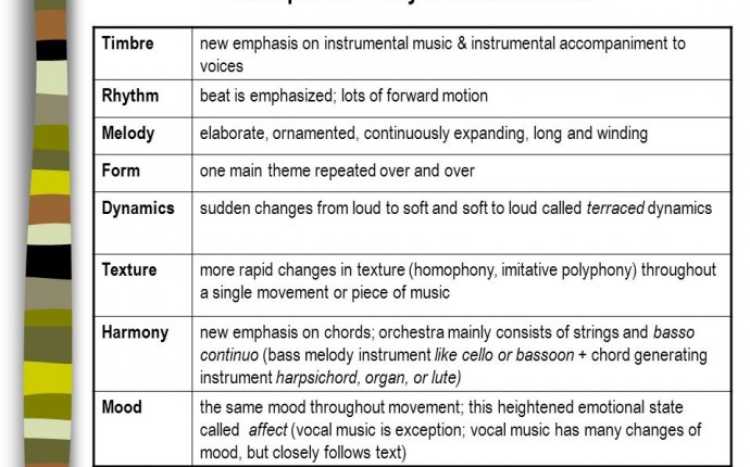 Baroque music style characteristics