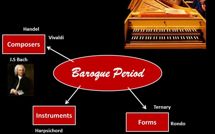 Baroque period composers